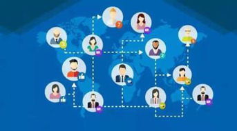 互聯(lián)網(wǎng)產品運營與軟件及輔助設備批發(fā)的融合分析