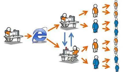 玩轉網絡口碑營銷 搶占先機，讓品牌“一路躺贏”