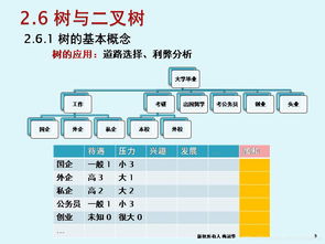 軟件技術基礎與開發 第二章 第五節 樹與二叉樹