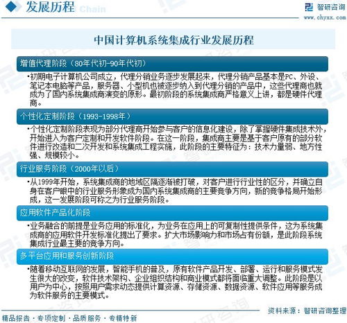 中國計算機系統集成行業深度研究 從技術整合到價值共創的演進之路