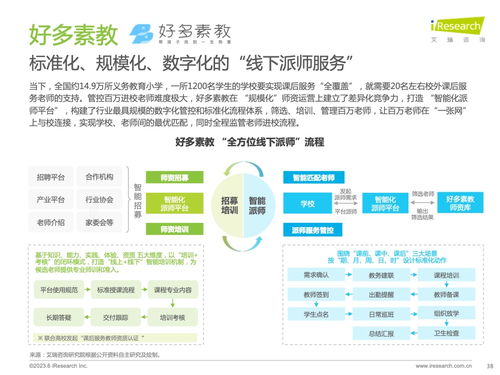 艾瑞咨詢發(fā)布《2023年全球課后服務行業(yè)報告》 洞察市場趨勢與未來機遇